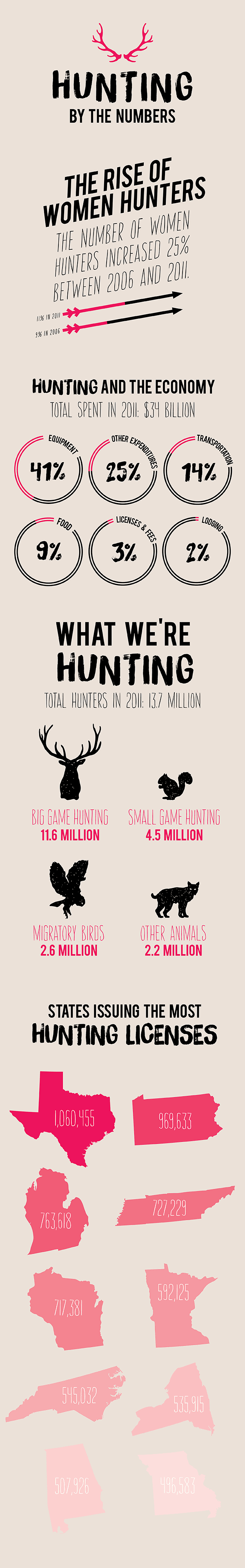 Hunting By The Numbers